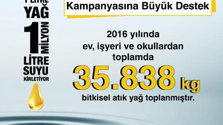 Çanakkalede Bitkisel Atık Yağ Toplama Kampanyasına büyük destek