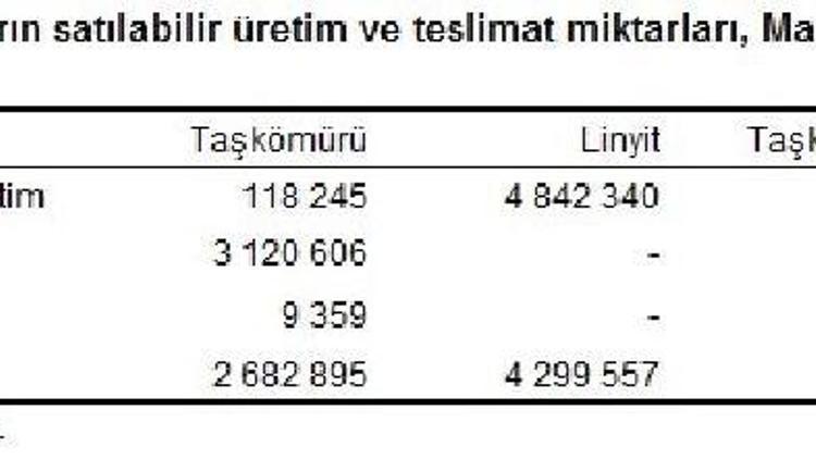 Türkiye kömür üretimi