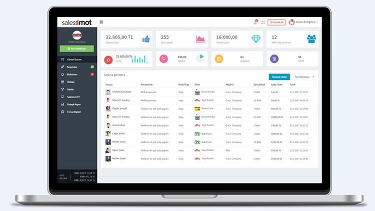 Satış takibi ve motivasyon yazılımı: Salesmot
