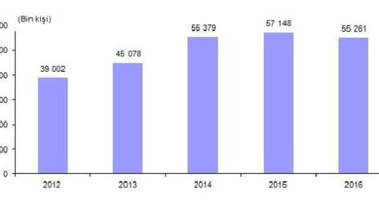 Sinema salonları artarken seyircisi azaldı