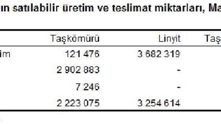 Termik santrallerde beş ayda 25 milyon ton kömür yakıldı