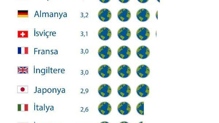 WWF: 2017 Dünya Limit Aşım Günü 2 Ağustosa çekildi