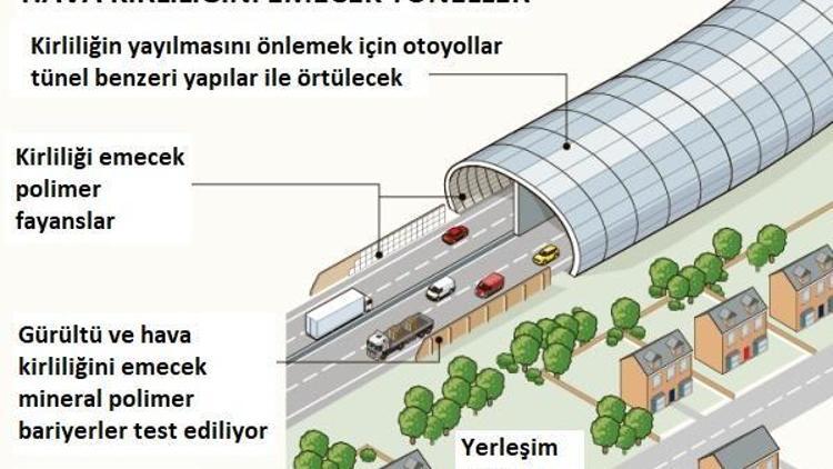 Hava kirliliğiyle mücadelede ‘kirlilik tüneli’