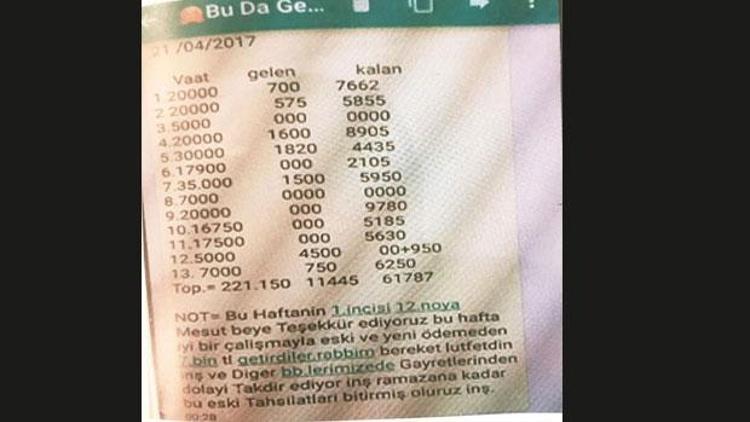 FETÖ para toplamaya devam ediyor Mesajlar ortaya çıktı