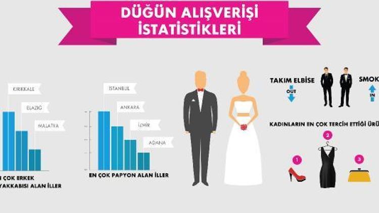 Ankara düğünün de başkenti oldu