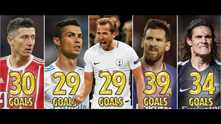 Ne Messi ne Ronaldo... Harry Kane