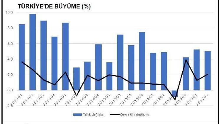 Betam: OVPde yüzde 5.5lik büyüme hedefi tartışmaya açık