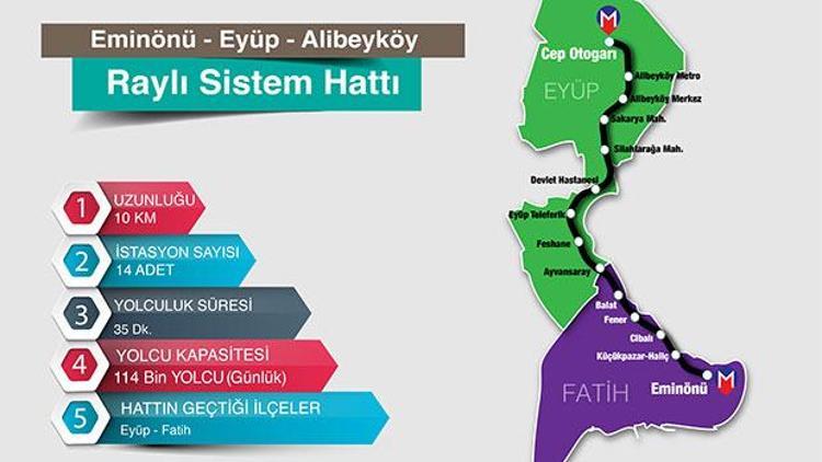 Eminönü-Alibeyköy tramvay hattına onay