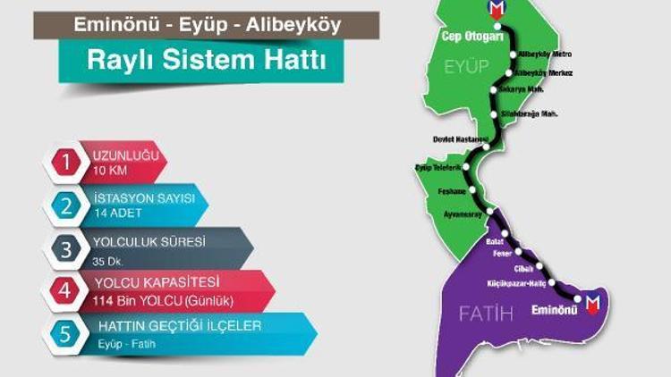 İBB: Eminönü-Alibeyköy tramvay hattının güzergahını Koruma Bölge Kurulu  onayladı