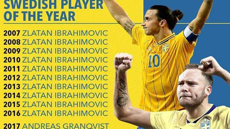 Ibrahimovicni 10 yıllık serisine son verdi