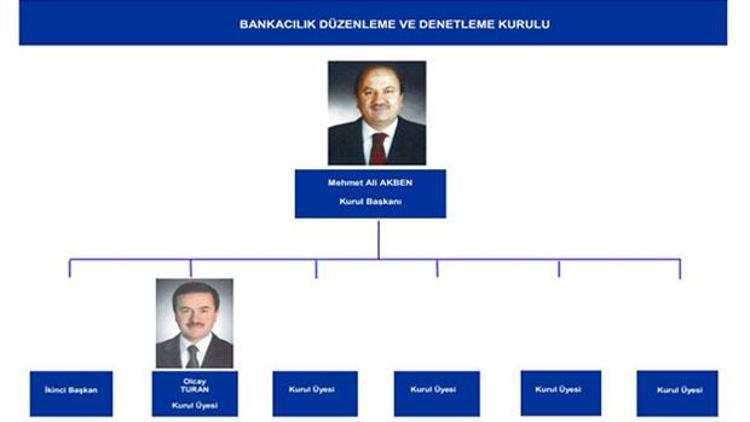 Başbakan Yardımcısı Şimşek: BDDK üyeleri hazır