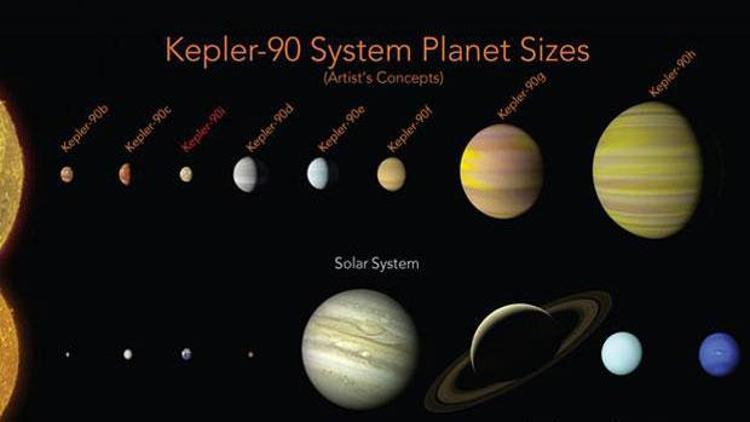 NASAdan büyük keşif: Güneş sistemine çok benziyor