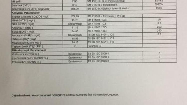 Konyada sudan zehirlenme şüphesiyle 129 kişi hastaneye kaldırıldı (2)