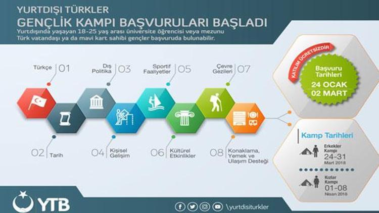 Yurtdışında yaşayan Türkler için ücretsiz gençlik kampı