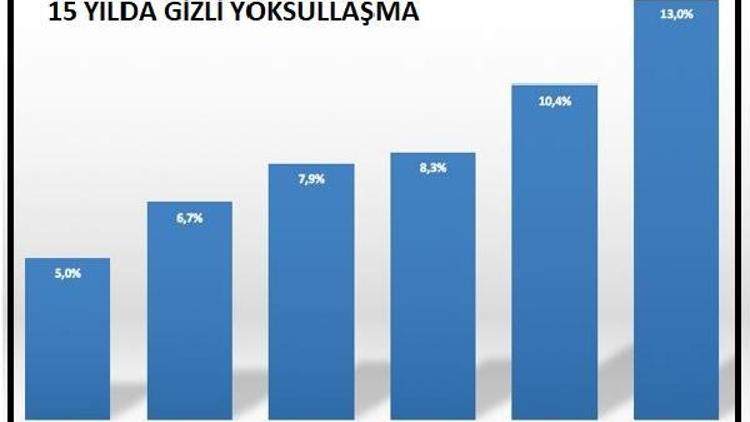 BİSAM: Enflasyon en çok emekliyi etkiledi