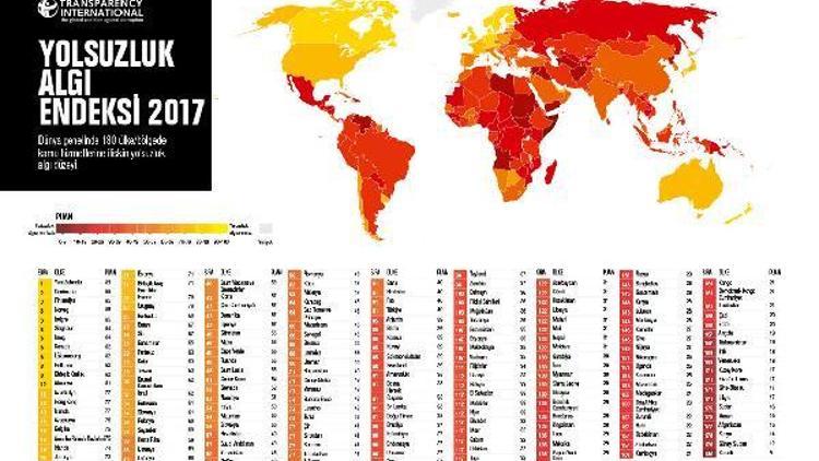 TI: Türkiye Yolsuzluk Algısı Endeksinde düşmeye devam ediyor