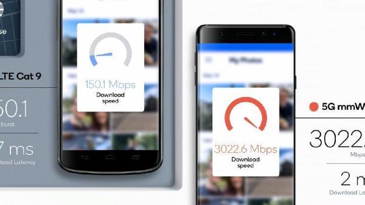 Qualcomm: 5G ile mobil indirme hızı 10Mpbs’den 186 Mbps’ye yükselecek