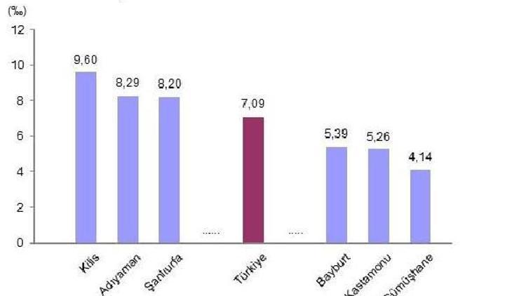 Evlenen çiftlerin sayısı 2017 yılında yüzde 4.2 azaldı