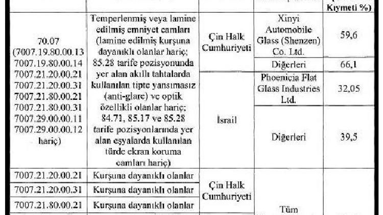 Çin ve İsrailden kurşun geçirmez cam ithalatına ek vergi