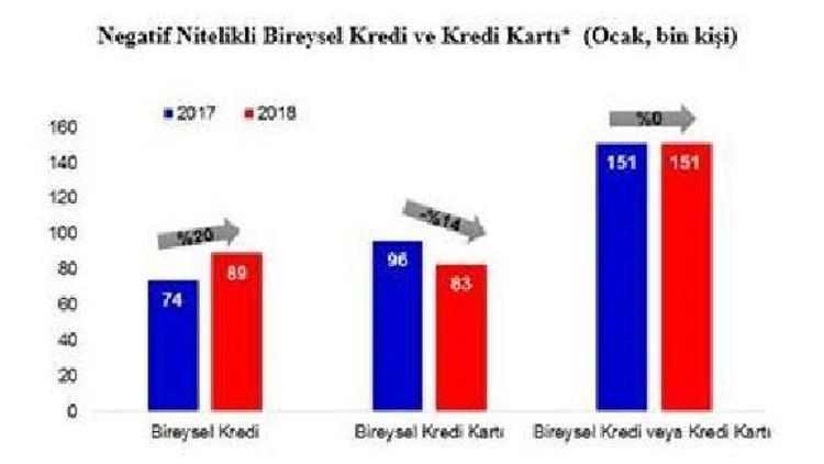 Ocak ayında yasal takibe giren kişi sayısı 151 binin üzerinde