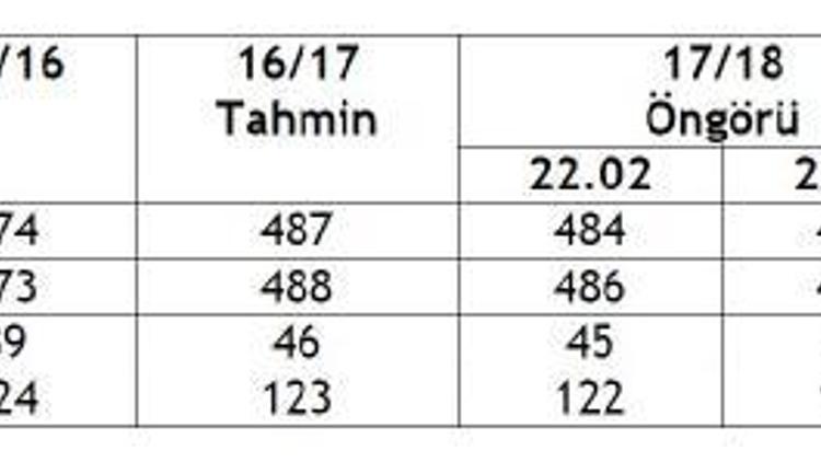 IGC dünya pirinç üretiminde altı milyon tonluk artış öngörüyor