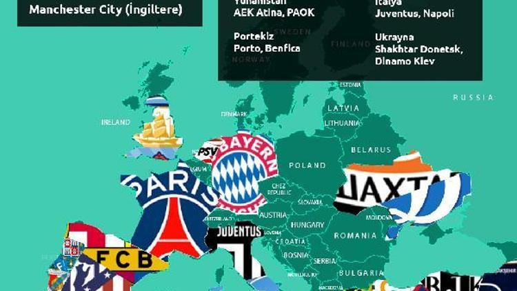 Avrupa liglerinin en Süperi, Spor Toto Süper Lig