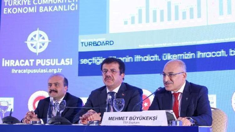 TİM’den ihracatçılara “ihracat pusulası”