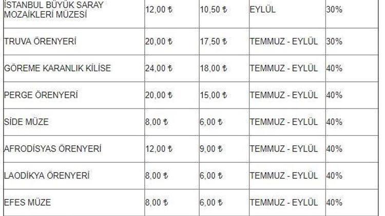 Seyahat acentalarına Ayın Müzesi indirimi