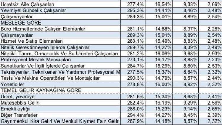 BİSAM: Haziran enflasyonu yoksulu ve emekliyi daha çok etkiledi