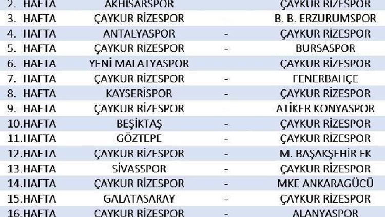 Çaykur Rizespor ilk hafta Kasımpaşa ile oynayacak