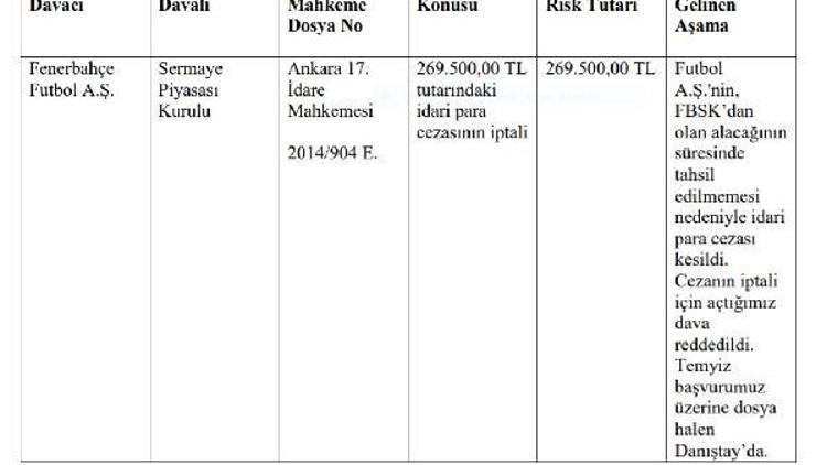 Fenerbahçe tüm davalarını gözler önünde serdi