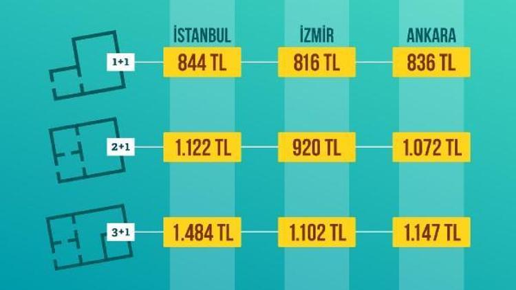 İstanbullular başka kentlere, Ankara ve İzmirliler İstanbula taşınıyor