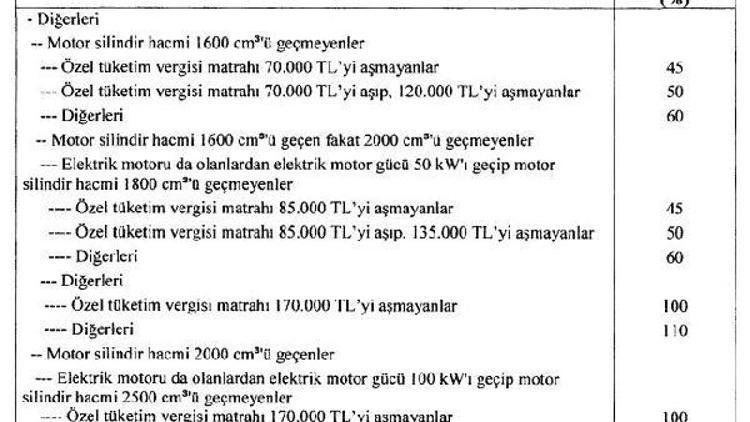 RG: Otomobillerde ÖTV matrahları yükseltildi