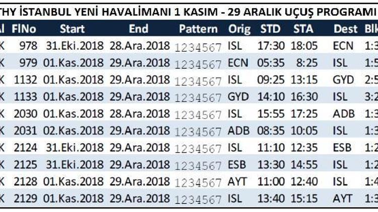 THYnin İstanbul Yeni Havalimanında ilk uçuşları belli oldu (2)