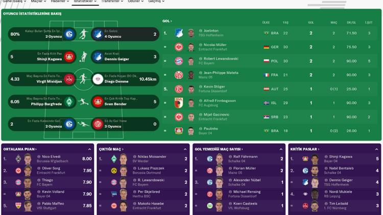 Football Manager 2019 oyunseverlere sunuldu