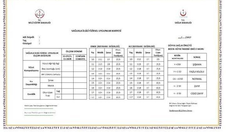 Sağlık Bakanlığı: 10-14 yaş grubunda erkeklerin yüzde 20,2’si; kız öğrencilerin ise yüzde 19’u fazla kilolu