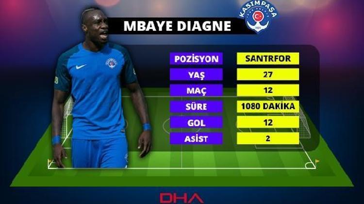 Mbaye Diagne açık ara Kral