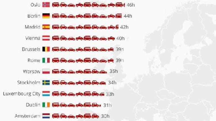 İstanbul, Avrupa’da trafiğin en yoğun olduğu dördüncü kent