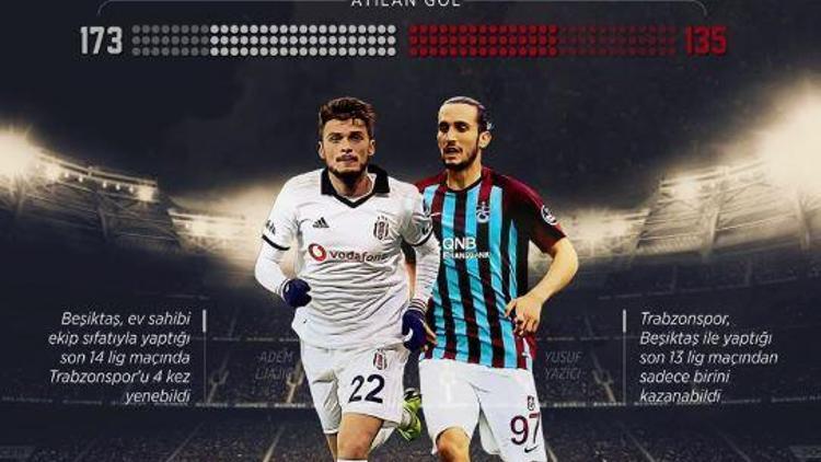 Beşiktaş ile Trabzonspor 127. randevuda