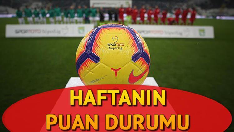 Süper Ligde puan durumu nasıl şekillendi Süper Lig 19. hafta puan durumu