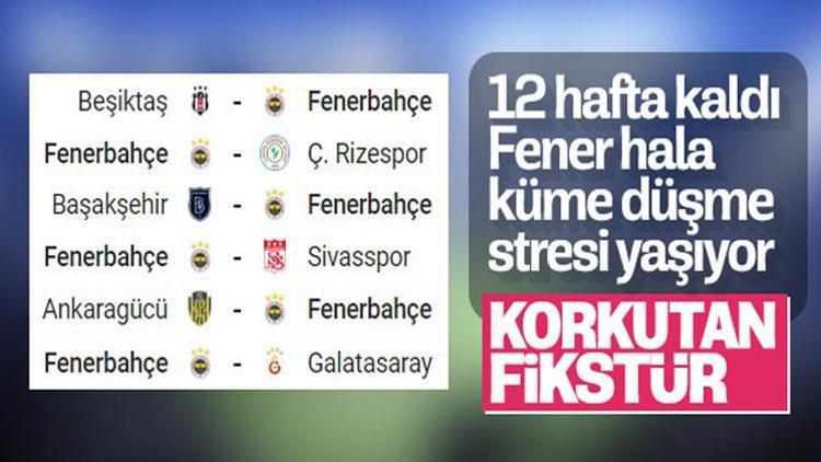 Fenerbahçenin 6 maçlık fikstürü