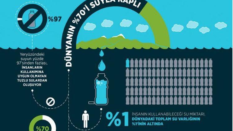 Dünya Su Günü 2019 tema ve konsepti: Kimseyi Geride Bırakmamak