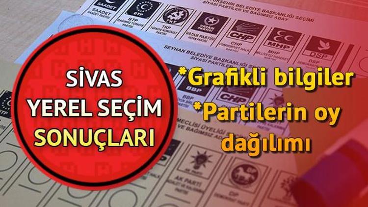 2019 Sivas belediye seçim sonuçları açıklanıyor - Sivas seçim sonuçları ve oy oranları