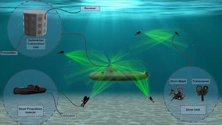 Denizaltındaki haberleşmeye Türk çözümü
