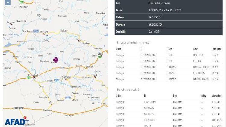 Hazroda 4,2 büyüklüğünde deprem