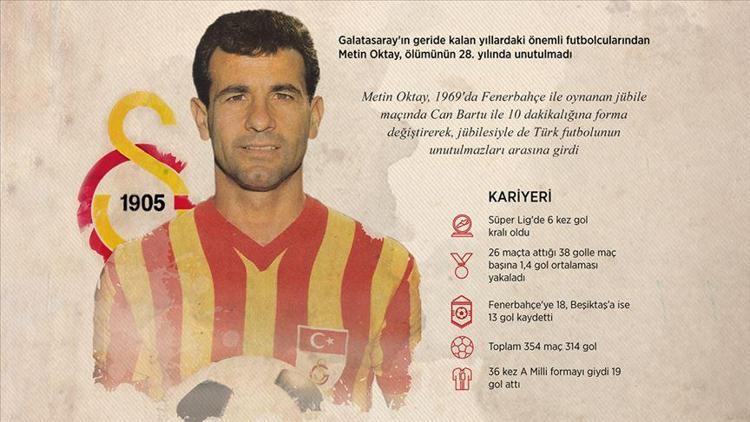 Metin Oktay ölüm yıl dönümünde anılıyor - Metin Oktay kimdir, neden Taçsız Kral adını aldı