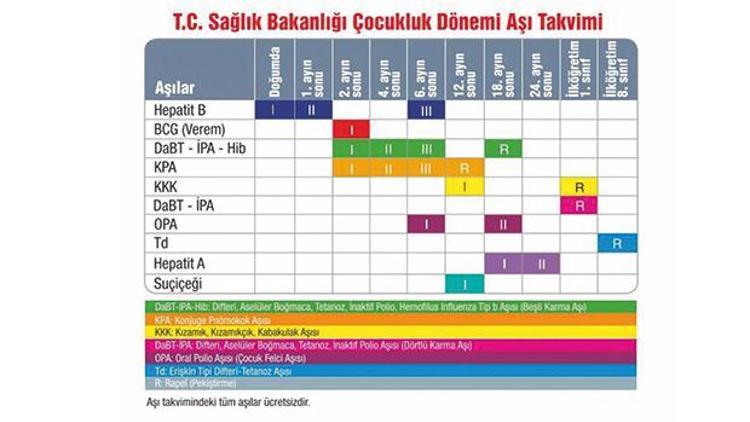 Karekodla e-Nabız’da