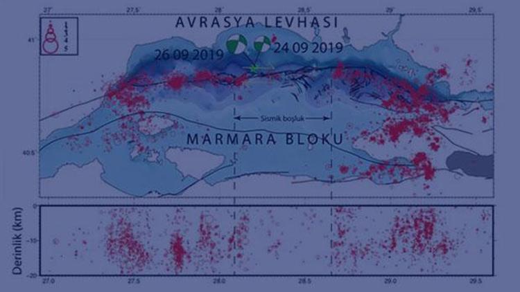 Son dakika İTÜden son dakika İstanbul depremi açıklaması