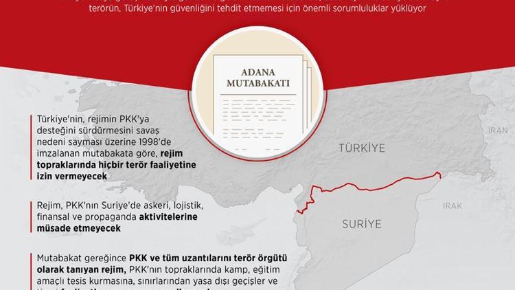 Adana Mutabakatı nedir Mutabakat metninin içerisinde neler yer alıyor