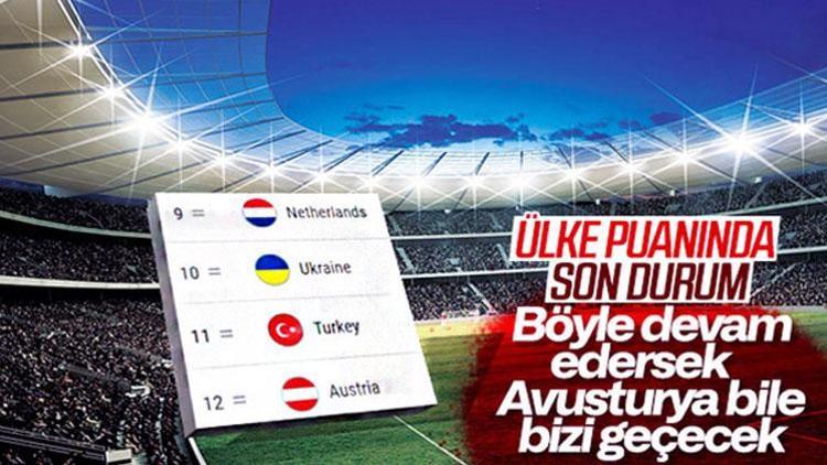 Ülke puan sıralamasında son durum